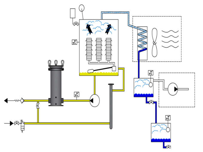 vacuum dehydration system schematic 3 from hy-pro